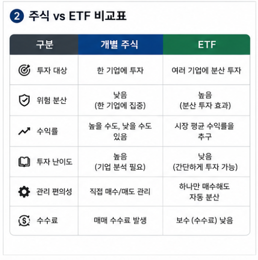 ETF와 개별 주식 차이 비교