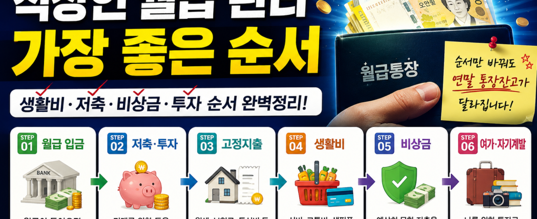 직장인 월급 관리 방법｜생활비·저축·비상금·투자 순서 정리