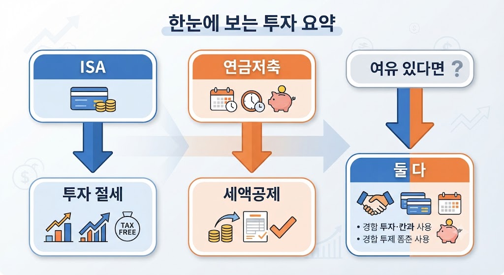 ISA와 연금저축 요약