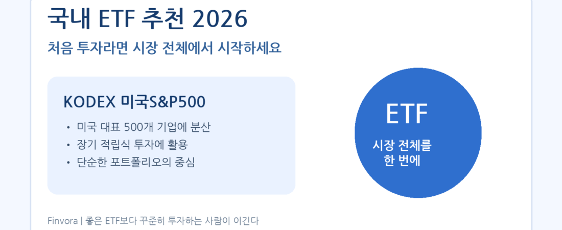 국내 ETF 추천 2026 | 처음 투자라면 시장 전체 ETF부터