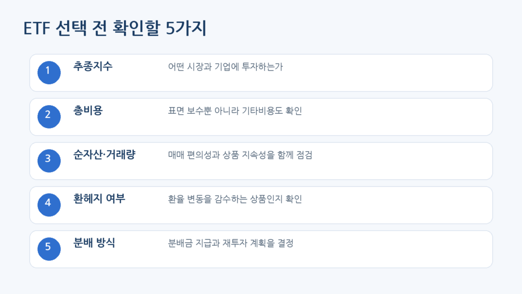국내 ETF 선택 전 확인할 추종지수 비용 거래량 환헤지 분배금