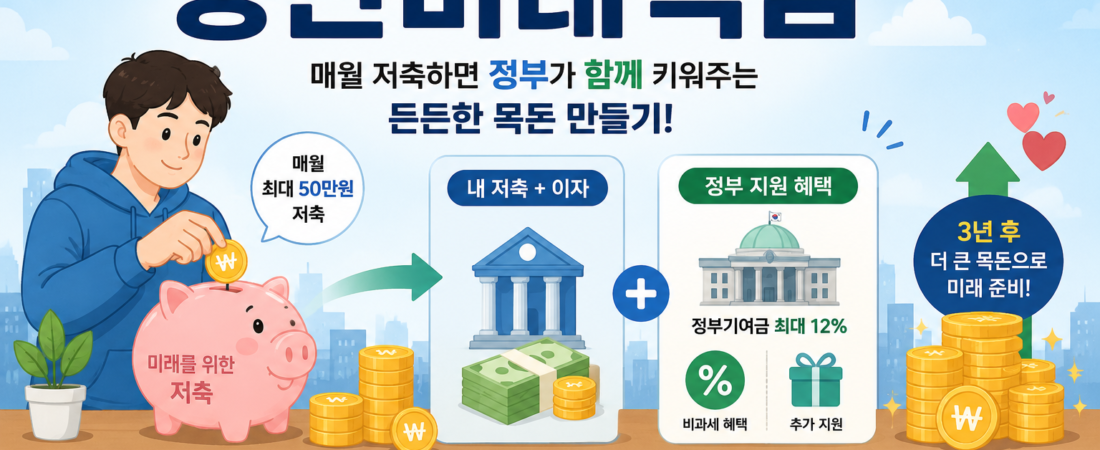 2026 청년미래적금 총정리: 내 조건으로 만기금액 최대 2,255만 원 받는 법